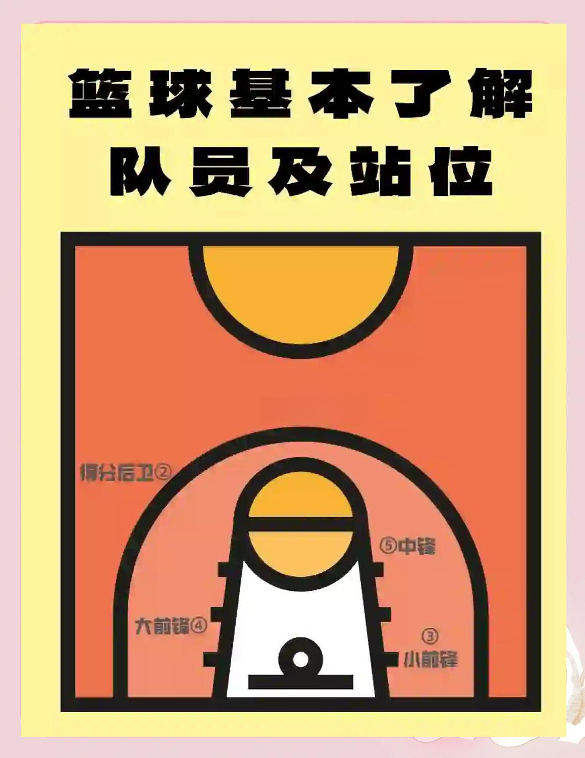 为什么篮球活动是提升个人技能的最佳方式_1
